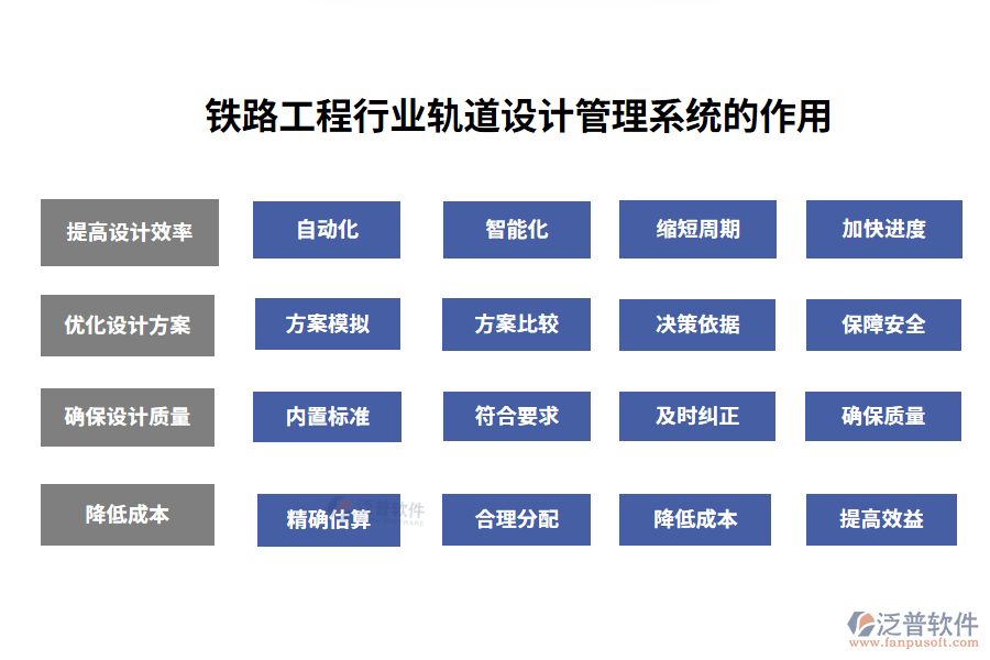 鐵路工程軌道設計管理系統(tǒng)的作用