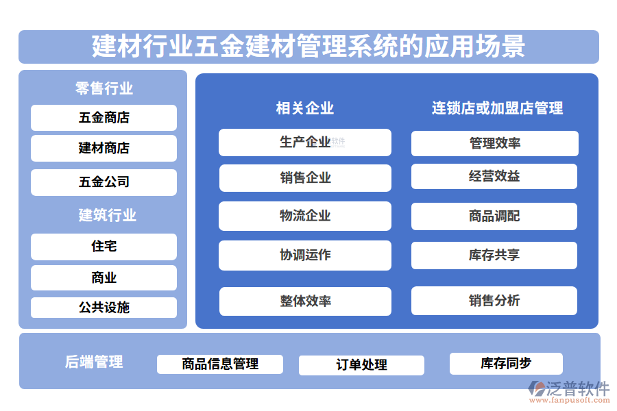 二、建材行業(yè)五金建材管理系統(tǒng)的應(yīng)用場景