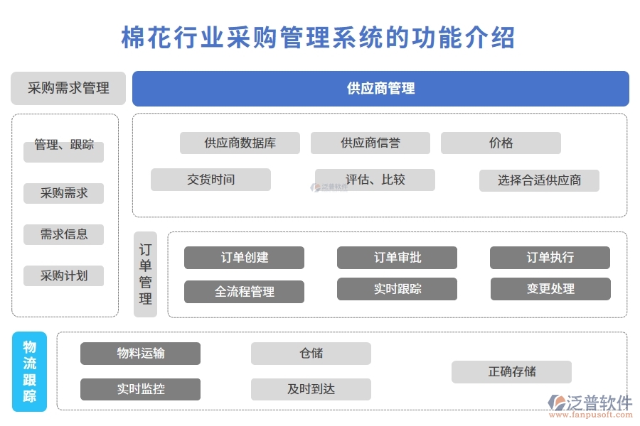 棉花行業(yè)采購管理系統的功能介紹