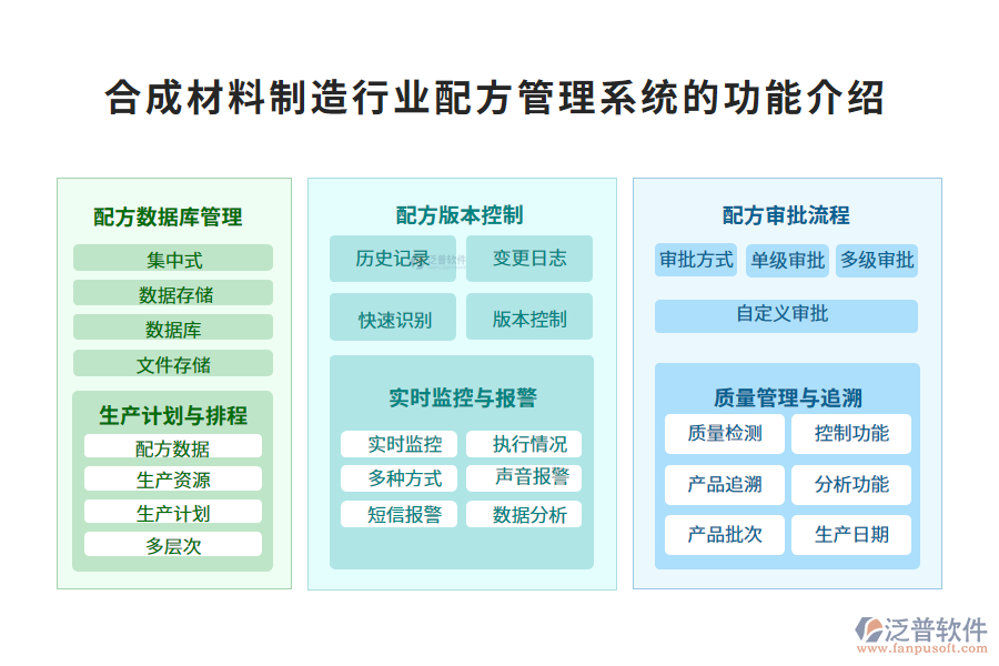 一、合成材料制造行業(yè)配方管理系統(tǒng)的功能介紹