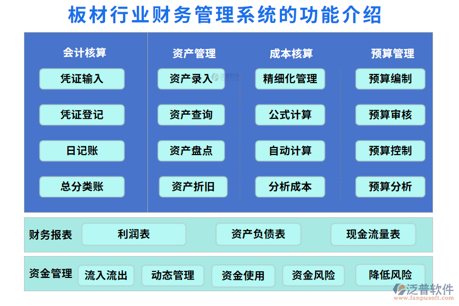 一、板材行業(yè)財(cái)務(wù)管理系統(tǒng)的功能介紹