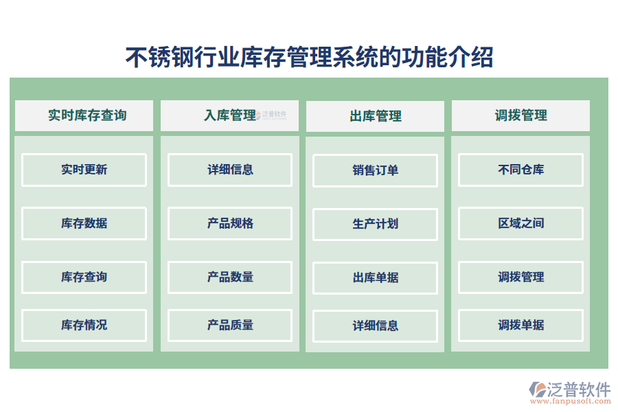 　一、不銹鋼行業(yè)庫存管理系統(tǒng)的功能介紹