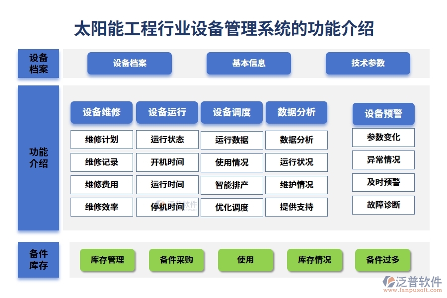 太陽能工程行業(yè)設備管理系統(tǒng)的功能介紹