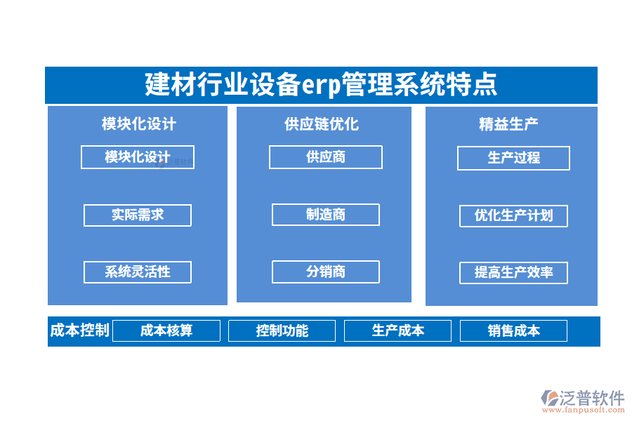四、建材行業(yè)設(shè)備erp管理系統(tǒng)特點(diǎn)