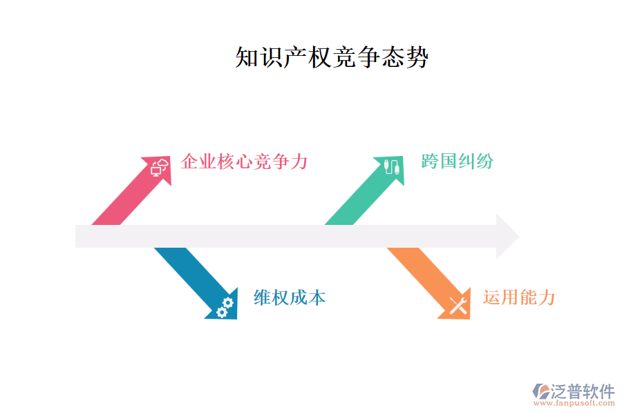 知識產權競爭態(tài)勢