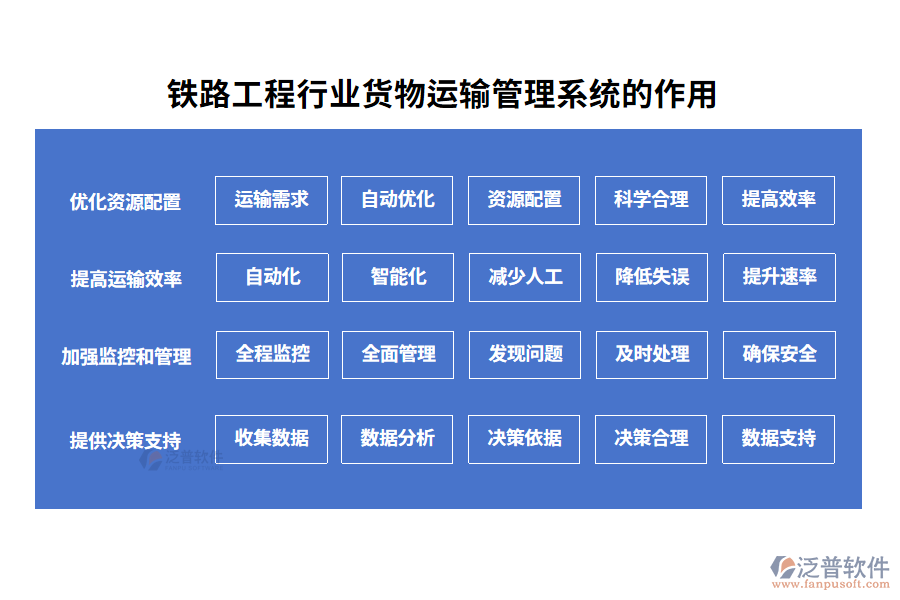 鐵路工程貨物運(yùn)輸管理系統(tǒng)的作用