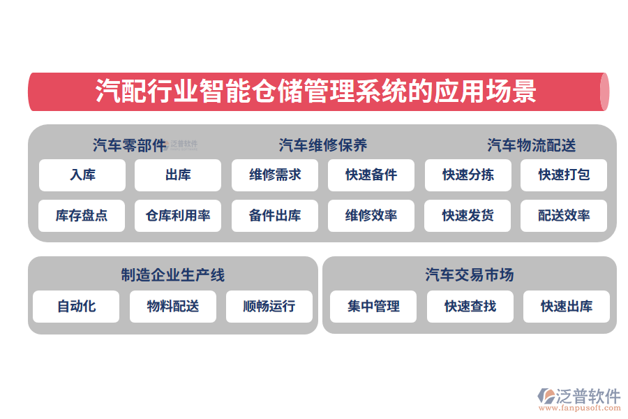 二、汽配行業(yè)智能倉儲(chǔ)管理系統(tǒng)的應(yīng)用場(chǎng)景