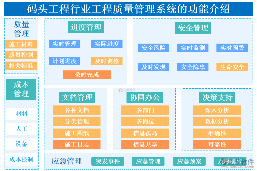 　一、碼頭工程行業(yè)工程質(zhì)量管理系統(tǒng)的功能介紹 