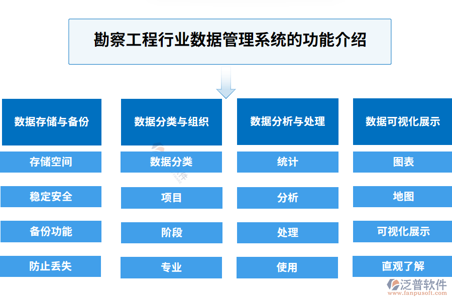 勘察工程行業(yè)數據管理系統(tǒng)的功能介紹