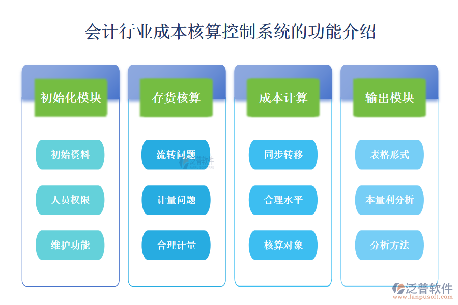 一、會計行業(yè)成本核算控制系統(tǒng)的功能介紹 