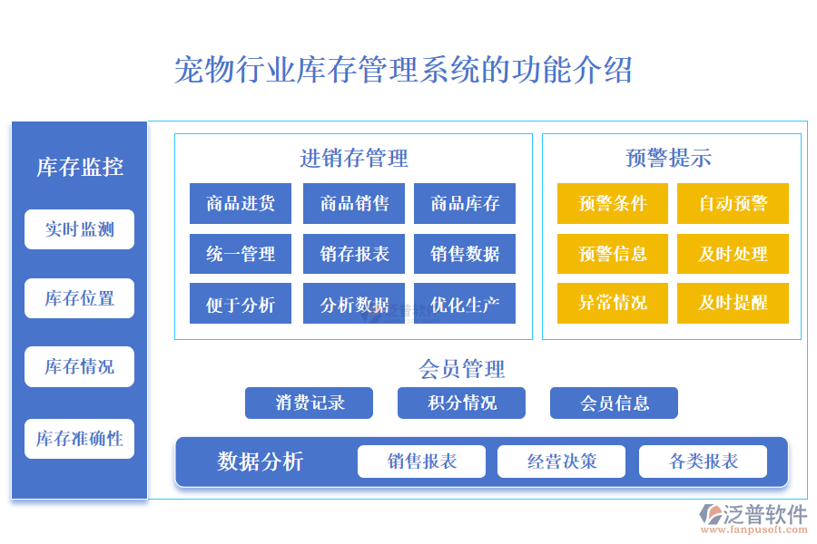 一、寵物行業(yè)庫(kù)存管理系統(tǒng)的功能介紹 