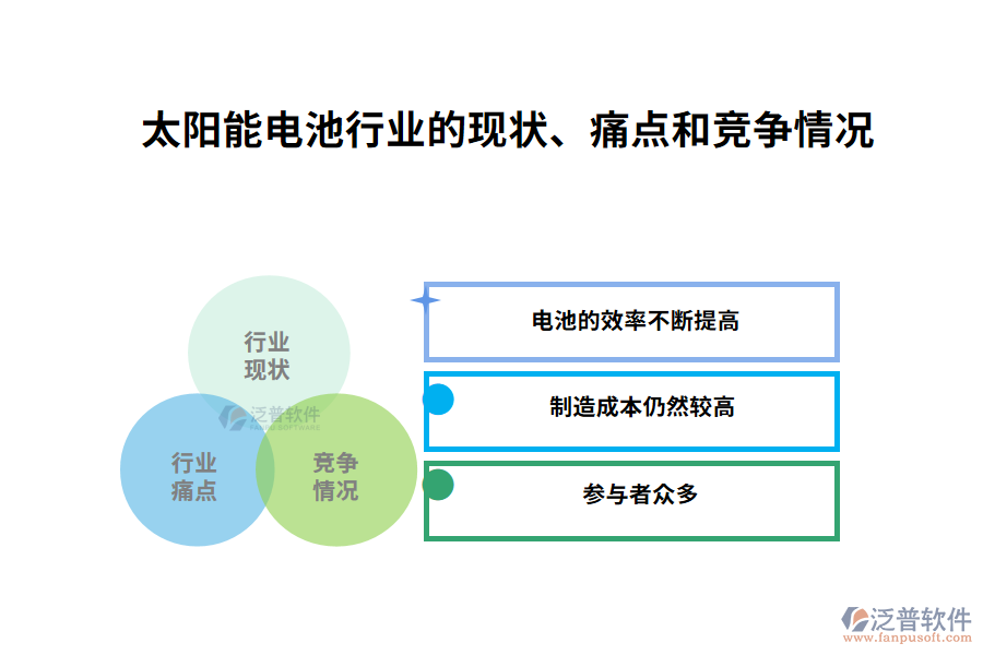 　一、太陽能電池行業(yè)的現(xiàn)狀、痛點和競爭情況