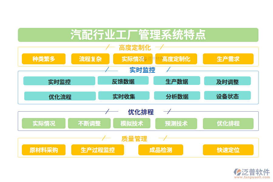 四、汽配行業(yè)工廠管理系統(tǒng)特點