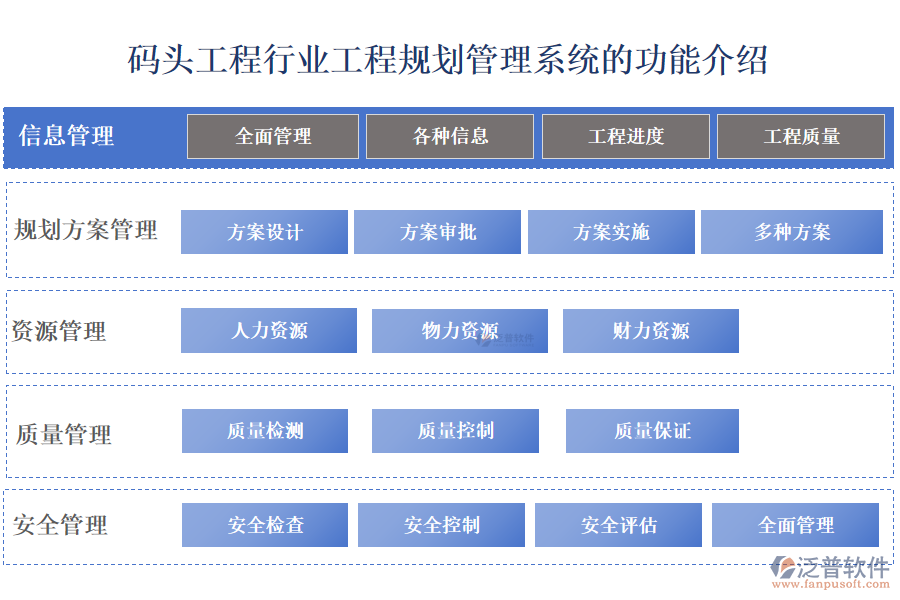一、碼頭工程行業(yè)工程規(guī)劃管理系統(tǒng)的功能介紹 