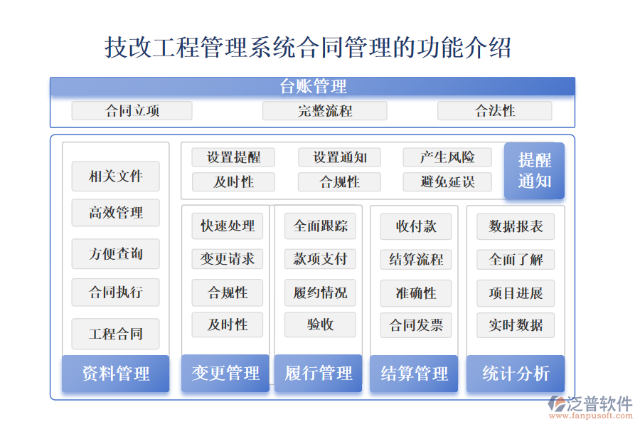 一、技改工程管理系統(tǒng)合同管理的功能介紹 