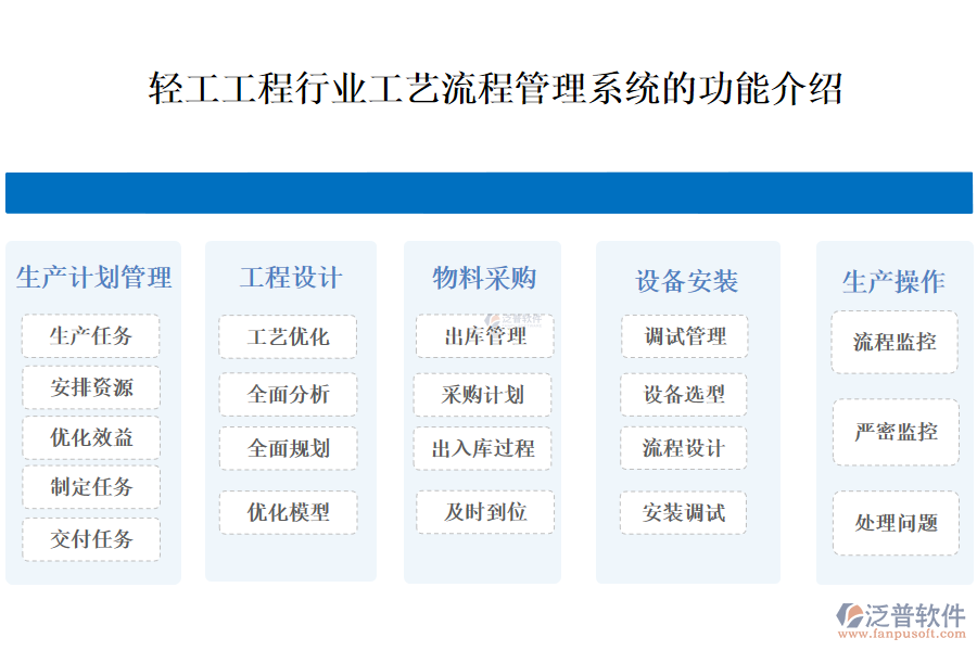 一、輕工工程行業(yè)工藝流程管理系統(tǒng)的功能介紹 