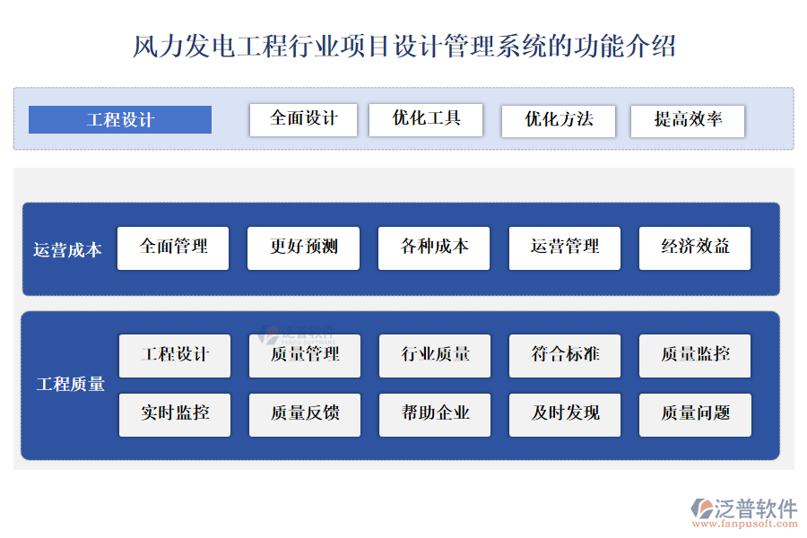 風力發(fā)電工程行業(yè)項目設(shè)計管理系統(tǒng)的功能介紹