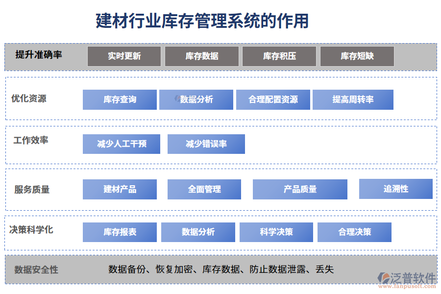 二、建材行業(yè)庫存管理系統(tǒng)的作用
