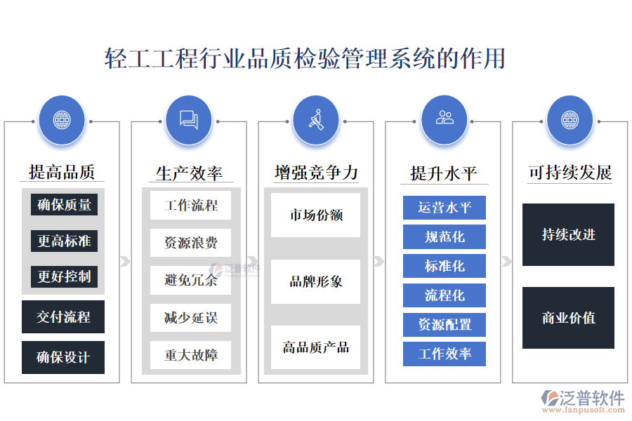 二、輕工工程行業(yè)品質(zhì)檢驗管理系統(tǒng)的作用 