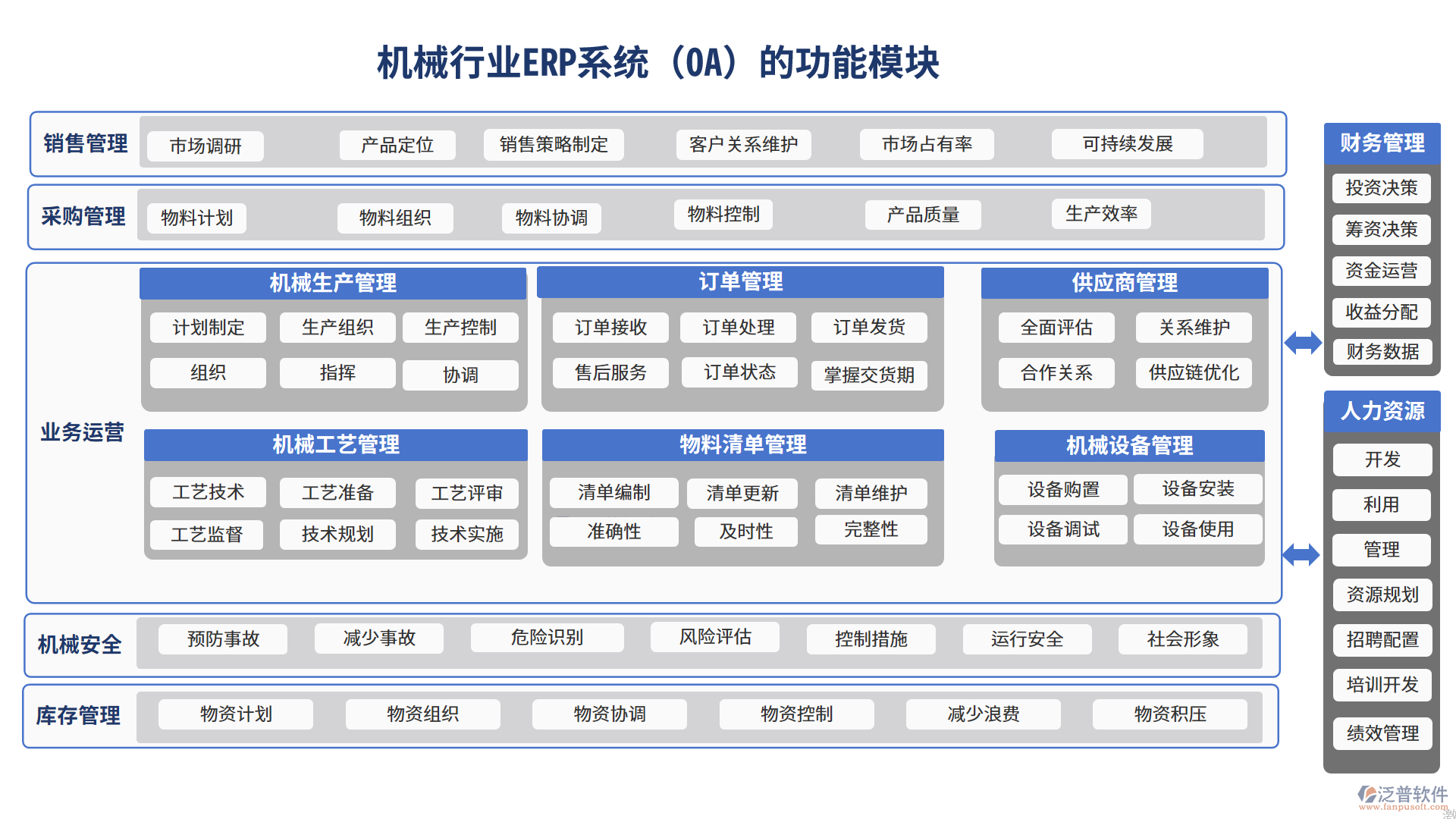 機械行業(yè)ERP系統(OA)的功能模塊