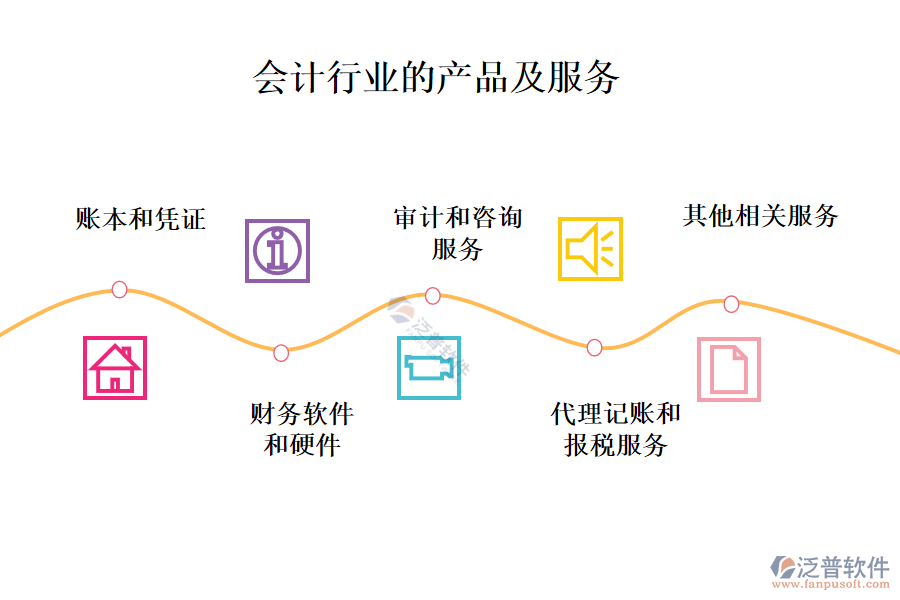 一、會計行業(yè)做什么產(chǎn)品及服務(wù)