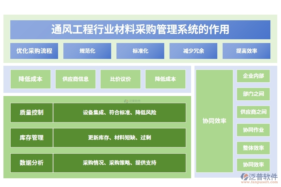 通風工程行業(yè)材料采購管理系統(tǒng)的作用