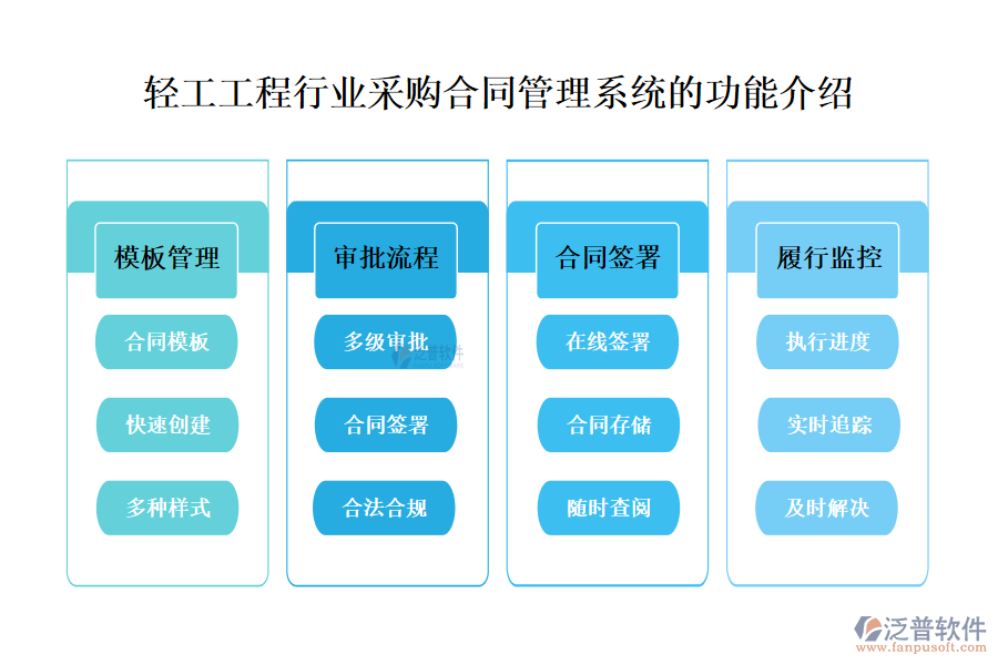 一、輕工工程行業(yè)采購合同管理系統(tǒng)的功能介紹