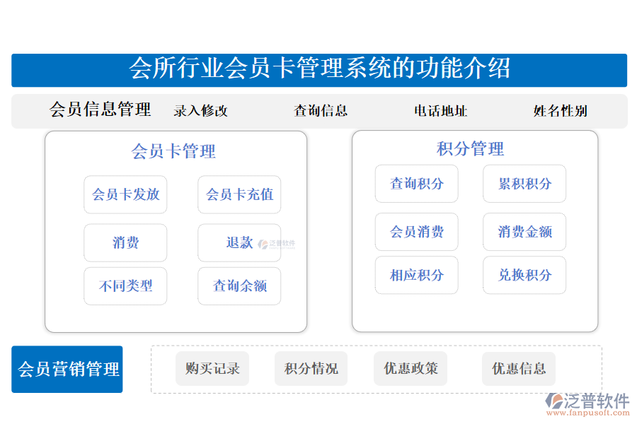 一、會(huì)所行業(yè)會(huì)員卡管理系統(tǒng)的功能介紹 