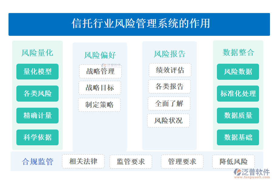 信托行業(yè)風(fēng)險管理系統(tǒng)的作用