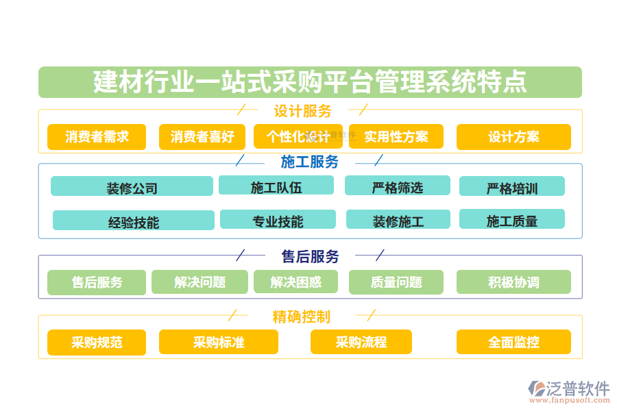 四、建材行業(yè)一站式采購平臺管理系統(tǒng)特點
