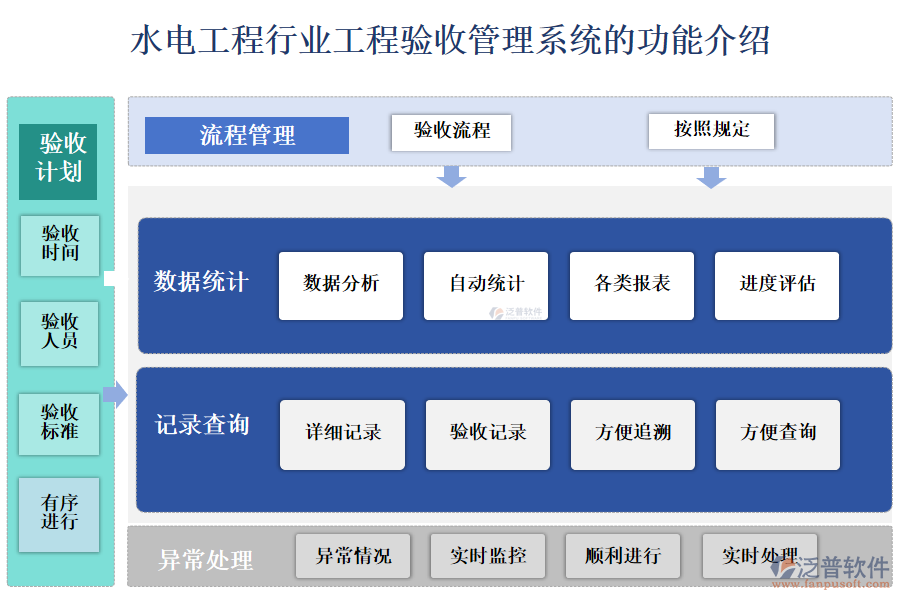 　一、水電工程行業(yè)工程驗收管理系統(tǒng)的功能介紹 