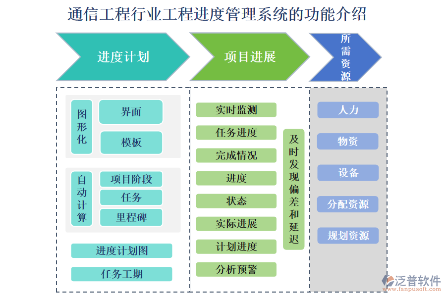 一、通信工程行業(yè)工程進(jìn)度管理系統(tǒng)的功能介紹