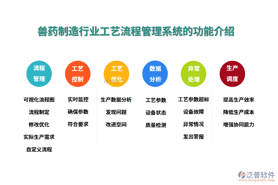 一、獸藥制造行業(yè)工藝流程管理系統(tǒng)的功能介紹