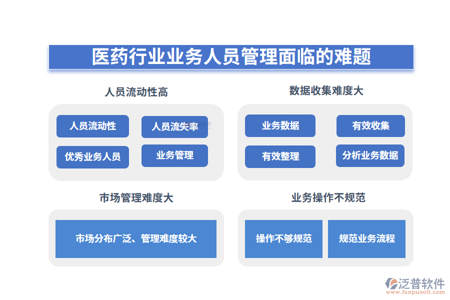 一、醫(yī)藥行業(yè)業(yè)務(wù)人員管理面臨的難題