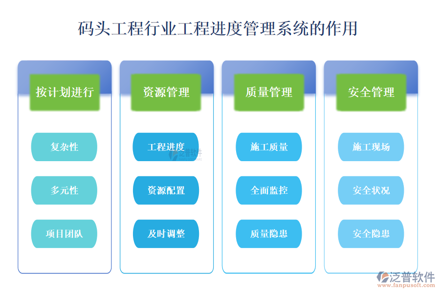 二、碼頭工程行業(yè)工程進(jìn)度管理系統(tǒng)的作用 