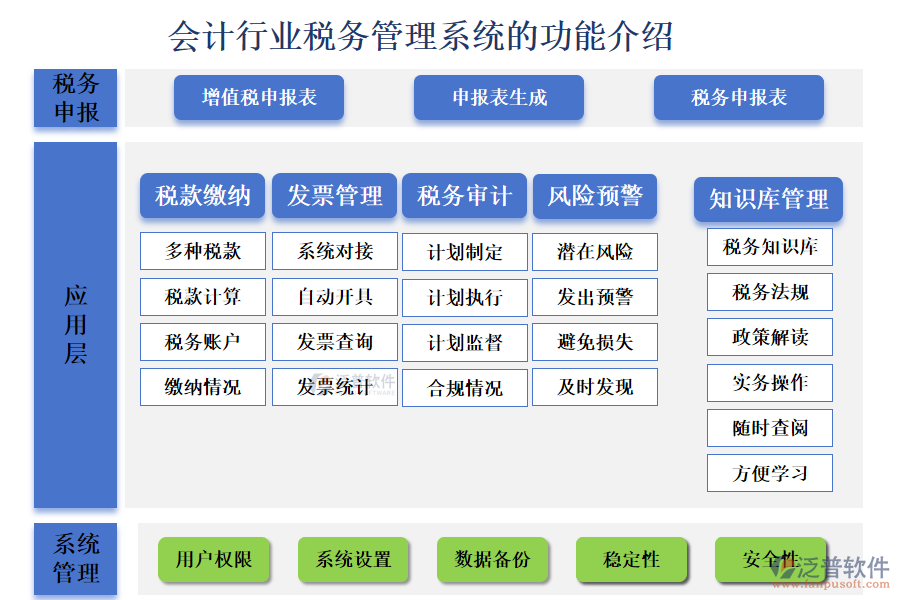 一、會(huì)計(jì)行業(yè)稅務(wù)管理系統(tǒng)的功能介紹 