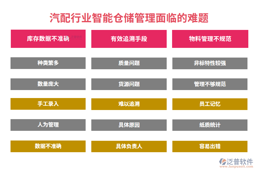 汽配行業(yè)智能倉儲(chǔ)管理面臨的難題