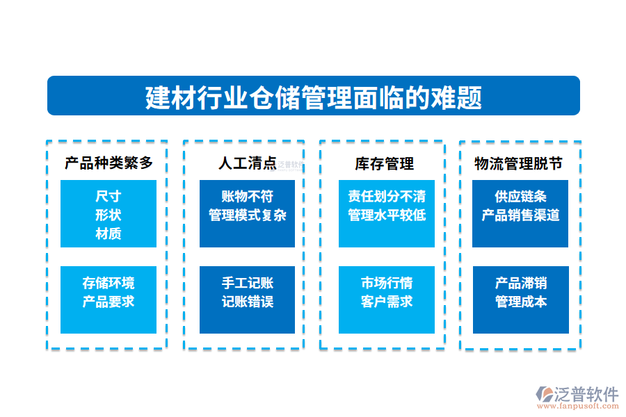 一、建材行業(yè)倉儲管理面臨的難題