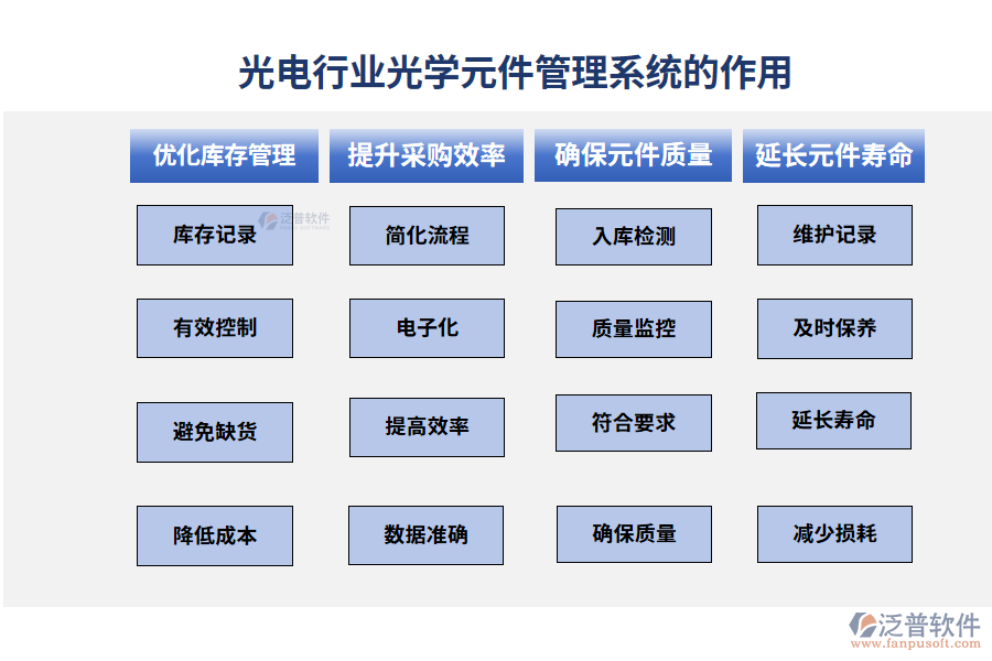 光電行業(yè)光學元件管理系統(tǒng)的作用
