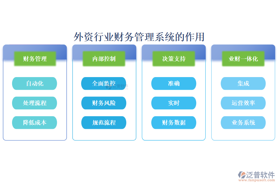 外資行業(yè)財(cái)務(wù)管理系統(tǒng)的作用