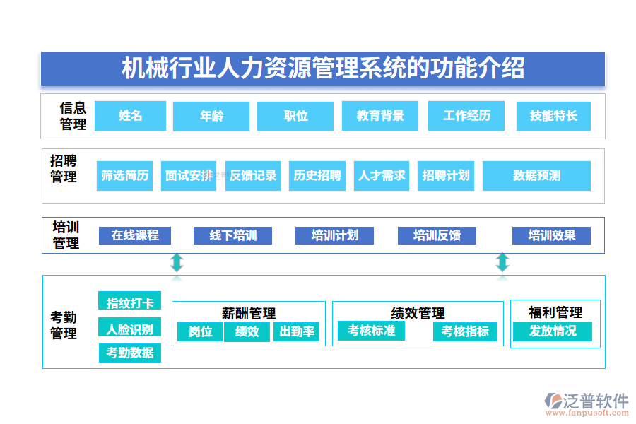 一、機(jī)械行業(yè)人力資源管理系統(tǒng)的功能介紹