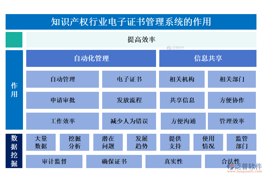 知識(shí)產(chǎn)權(quán)行業(yè)電子證書(shū)管理系統(tǒng)的作用