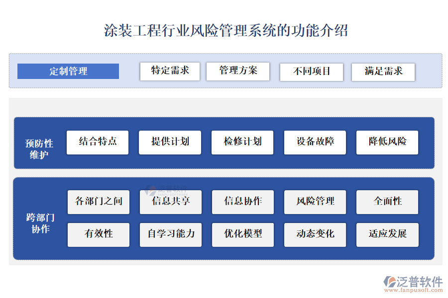 涂裝工程行業(yè)風(fēng)險管理系統(tǒng)的功能介紹