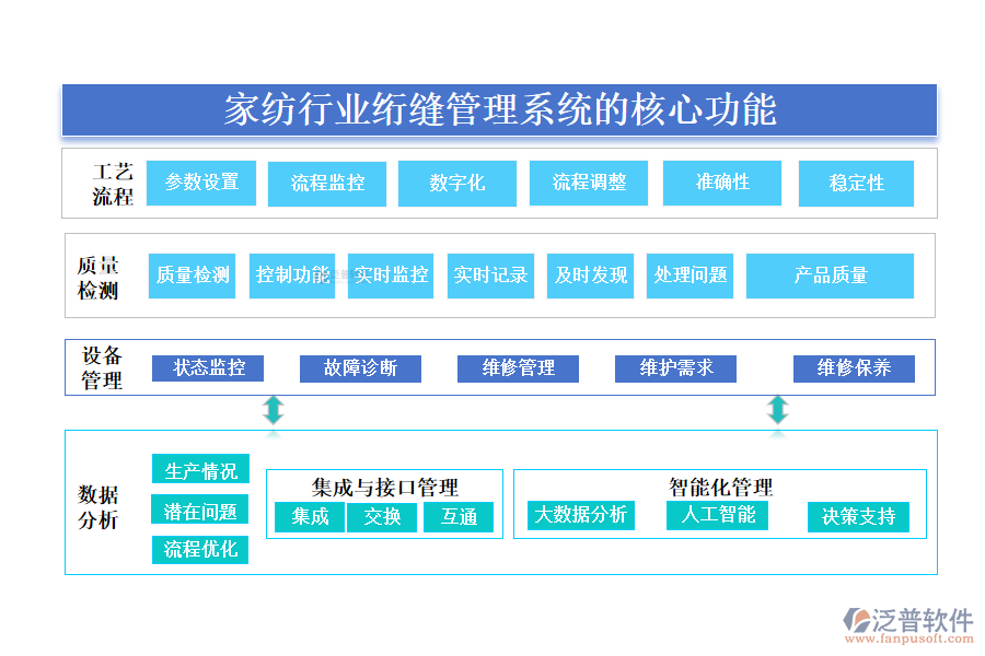 三、家紡行業(yè)絎縫管理系統(tǒng)的核心功能