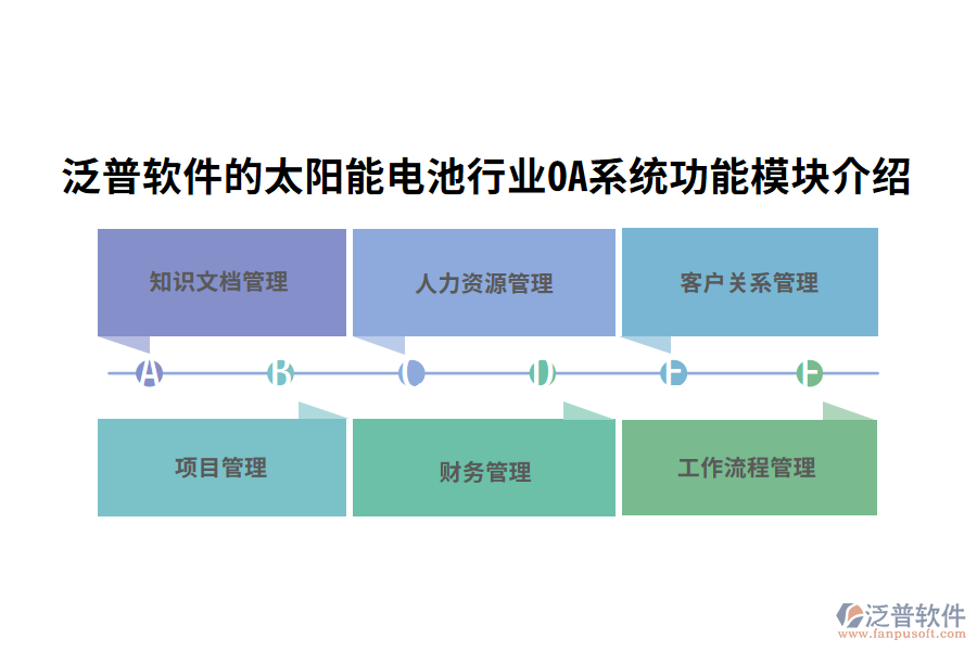 四、泛普軟件的太陽能電池行業(yè)OA系統(tǒng)功能模塊介紹