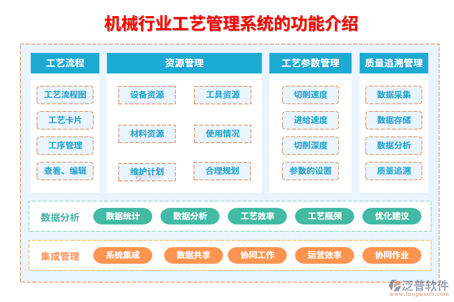 一、機(jī)械行業(yè)工藝管理系統(tǒng)的功能介紹