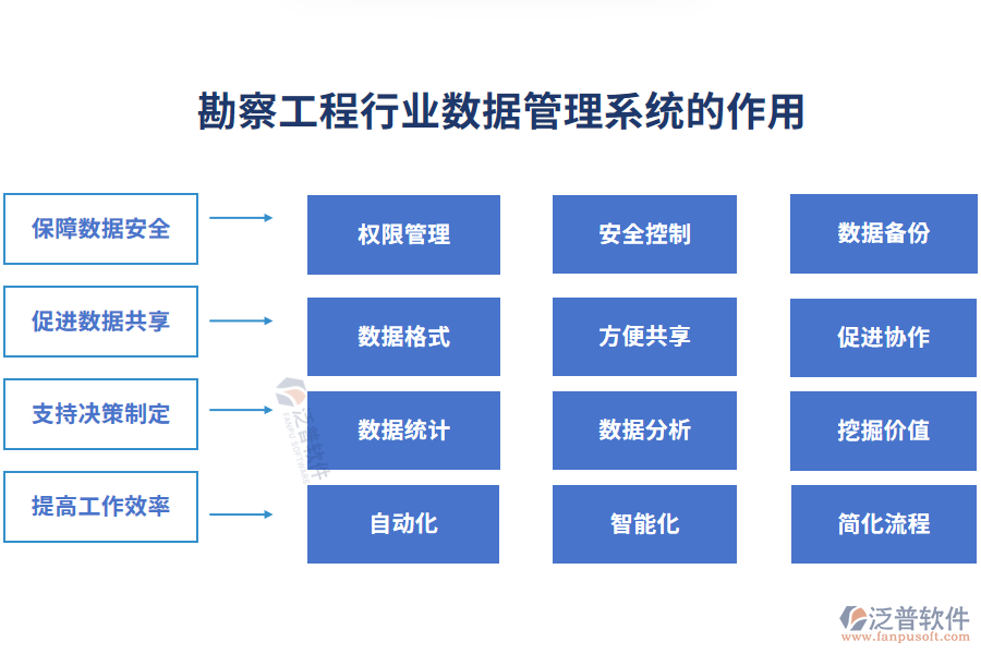 勘察工程行業(yè)數據管理系統(tǒng)的作用