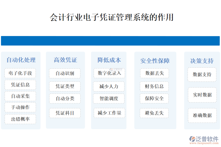 二、會(huì)計(jì)行業(yè)電子憑證管理系統(tǒng)的作用 