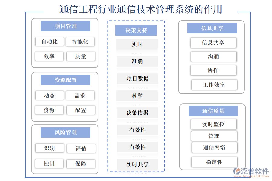 通信工程行業(yè)通信技術管理系統(tǒng)的作用