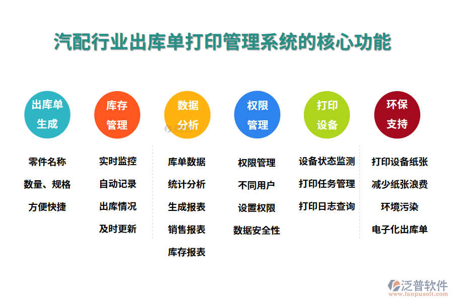 三、汽配行業(yè)出庫單打印管理系統(tǒng)的核心功能
